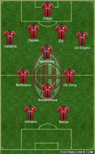 A.C. Milan Formation 2015