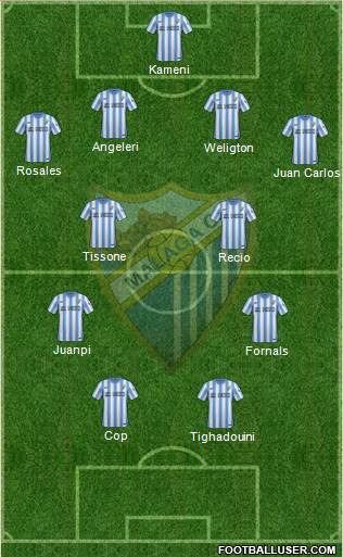 Málaga C.F., S.A.D. Formation 2015