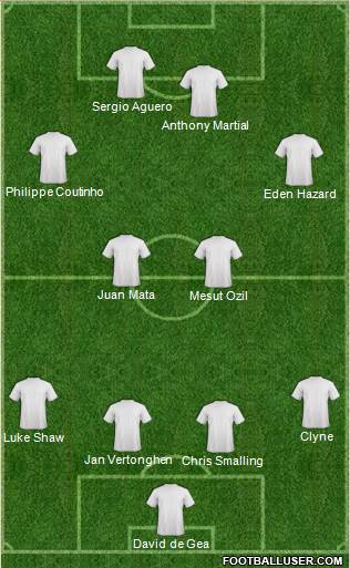 Arsenal Formation 2015