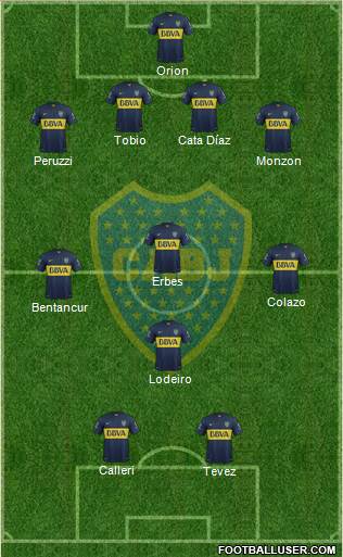 Boca Juniors Formation 2015