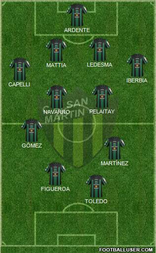 San Martín de San Juan Formation 2015