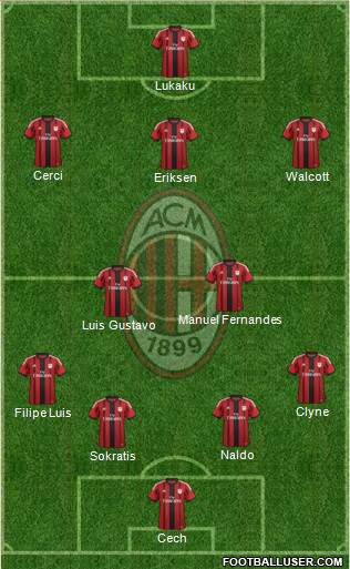 A.C. Milan Formation 2015