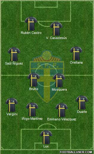 Sweden Formation 2015
