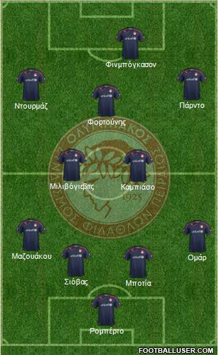 Olympiakos SF Piraeus Formation 2015