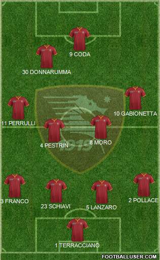 Salernitana Formation 2015