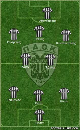 AS PAOK Salonika Formation 2015