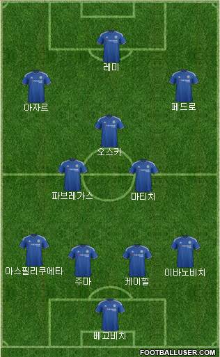 Chelsea Formation 2015