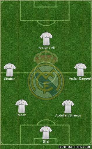 Real Madrid C.F. Formation 2015
