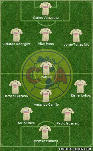 Club de Fútbol América Formation 2015