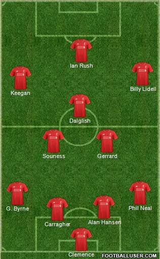 Liverpool Formation 2015