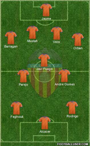 Valencia C.F., S.A.D. Formation 2015