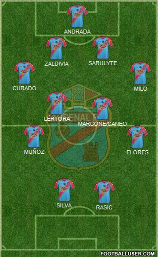 Arsenal de Sarandí Formation 2015