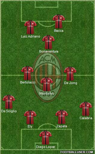 A.C. Milan Formation 2015