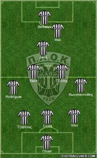 AS PAOK Salonika Formation 2015