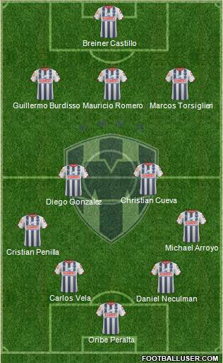 Club de Fútbol Monterrey Formation 2015