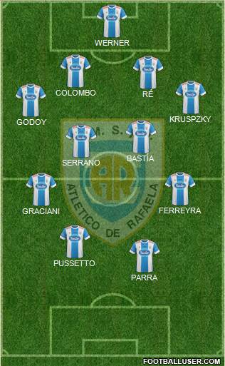 Atlético Rafaela Formation 2015