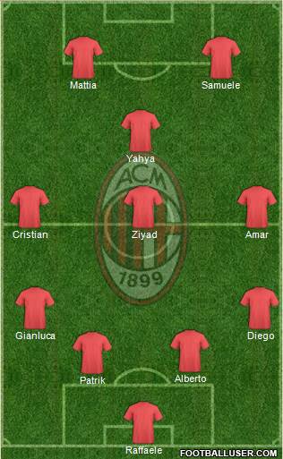A.C. Milan Formation 2015