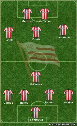Cracovia Krakow Formation 2015