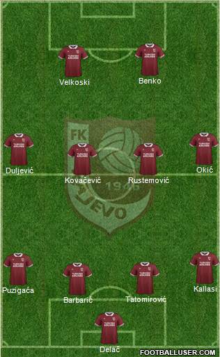 FK Sarajevo Formation 2015