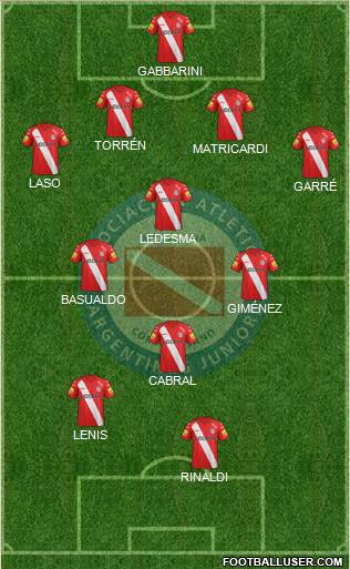 Argentinos Juniors Formation 2015