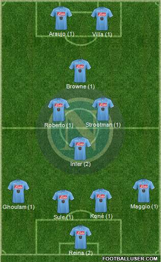 Napoli Formation 2015