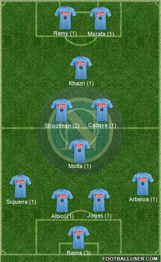Napoli Formation 2015