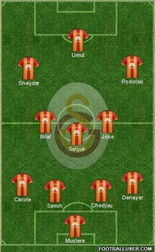 Galatasaray SK Formation 2015