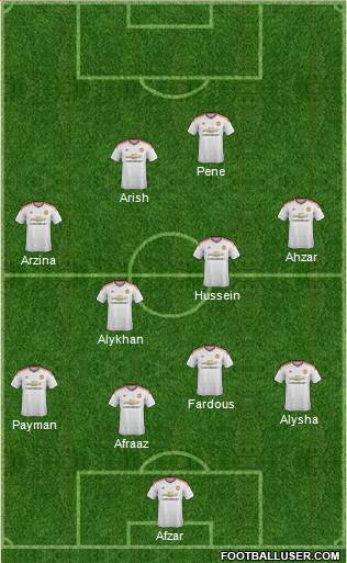 Manchester United Formation 2015