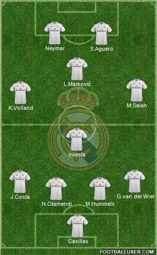 Real Madrid C.F. Formation 2015