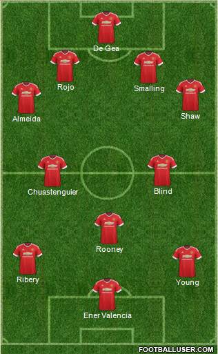 Manchester United Formation 2015