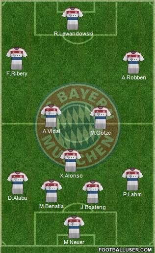 FC Bayern München Formation 2015