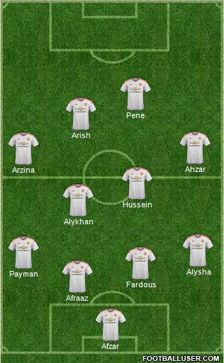 Manchester United Formation 2015