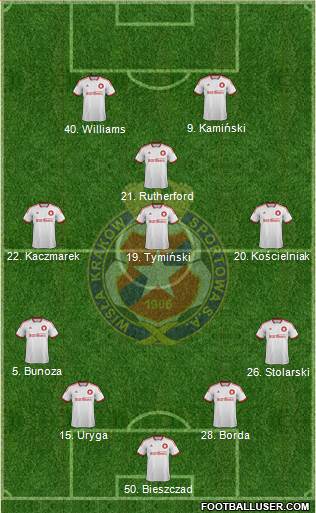 Wisla Krakow Formation 2015