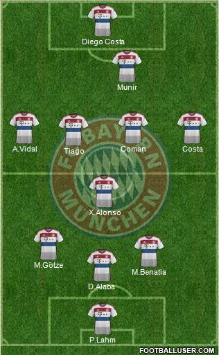 FC Bayern München Formation 2015