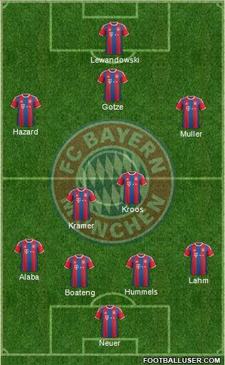 FC Bayern München Formation 2015
