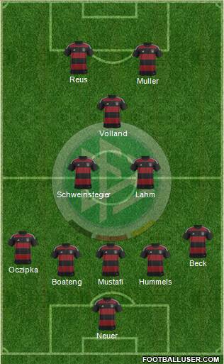 Germany Formation 2015