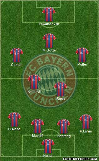 FC Bayern München Formation 2015
