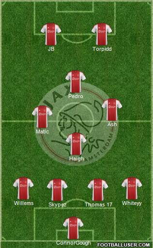 AFC Ajax Formation 2015