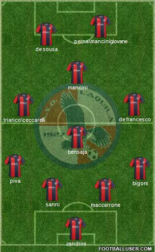 L'Aquila Formation 2015