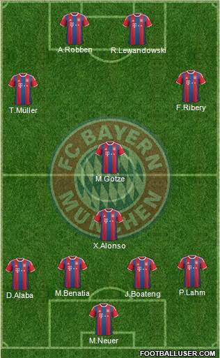 FC Bayern München Formation 2015