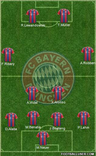 FC Bayern München Formation 2015