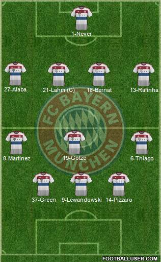 FC Bayern München Formation 2015