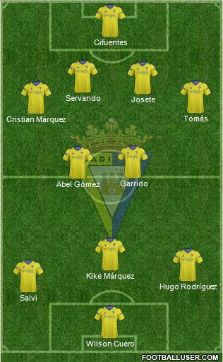 Cádiz C.F., S.A.D. Formation 2015