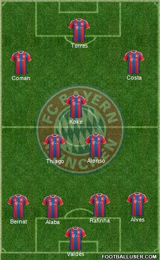 FC Bayern München Formation 2015