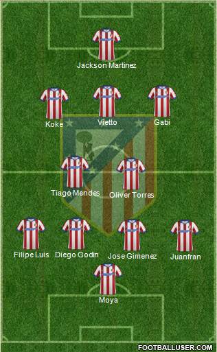 Atlético Madrid B Formation 2015