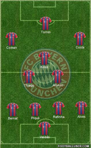 FC Bayern München Formation 2015