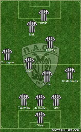 AS PAOK Salonika Formation 2015