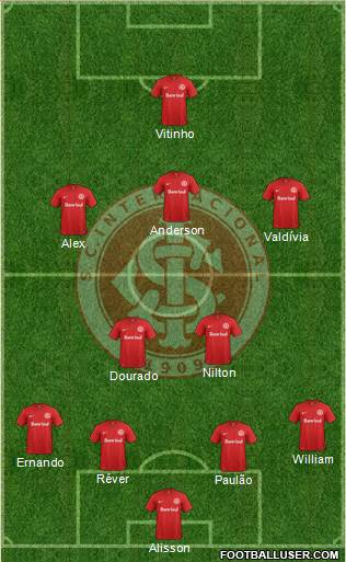 SC Internacional Formation 2015