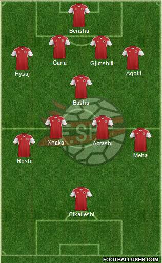 Albania Formation 2015