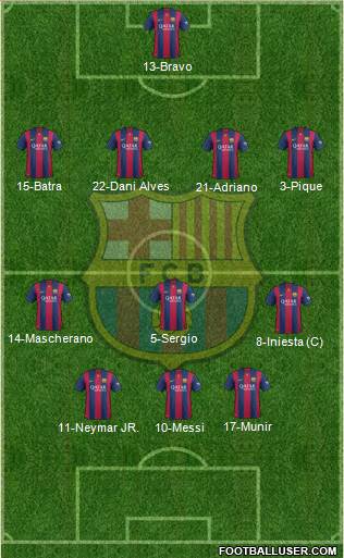 F.C. Barcelona Formation 2015